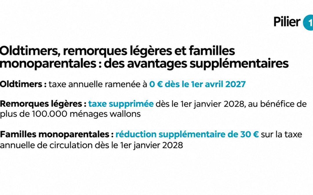 LE GOUVERNEMENT WALLON SUPPRIME LA TAXE DE CIRCULATION POUR LES VÉHICULES HISTORIQUES IMMATRICULÉS SOUS PLAQUE O